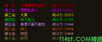 战力排行